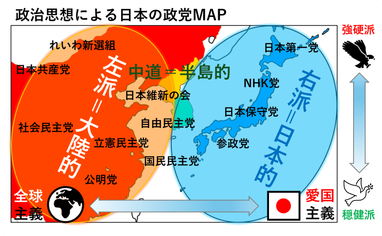 日本の政党MAP – 合同会社テクノ創見 Creative Cyber Technologies
